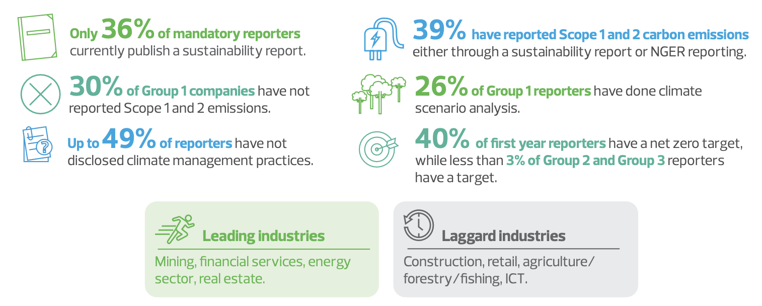 climate sector data 1